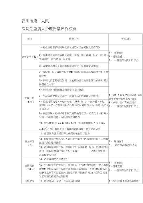 危重病人护理质量评价标准完整版.doc