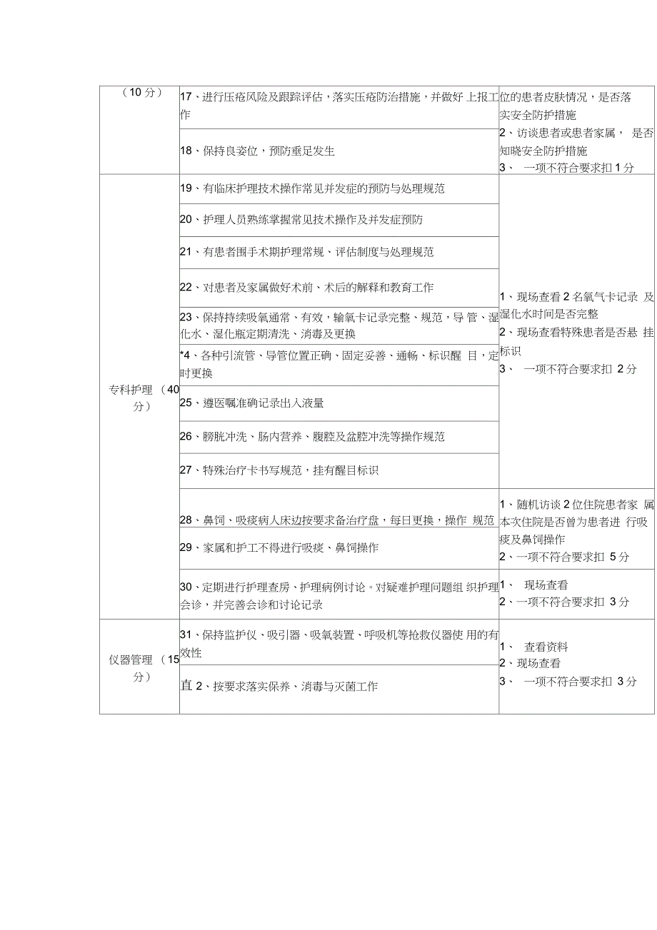危重病人护理质量评价标准完整版.doc_第2页