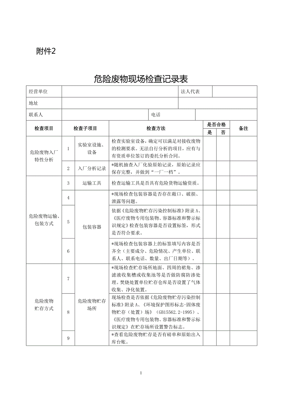 危险废物现场检查记录表.doc_第1页