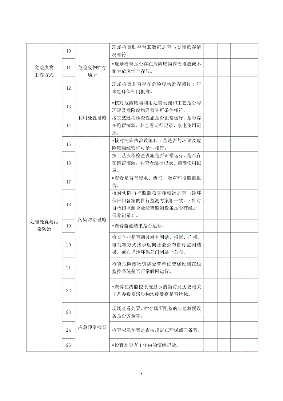 危险废物现场检查记录表.doc_第2页