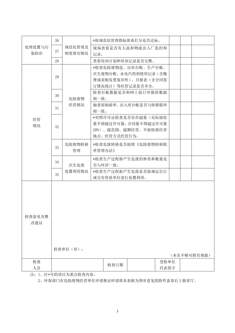 危险废物现场检查记录表.doc_第3页