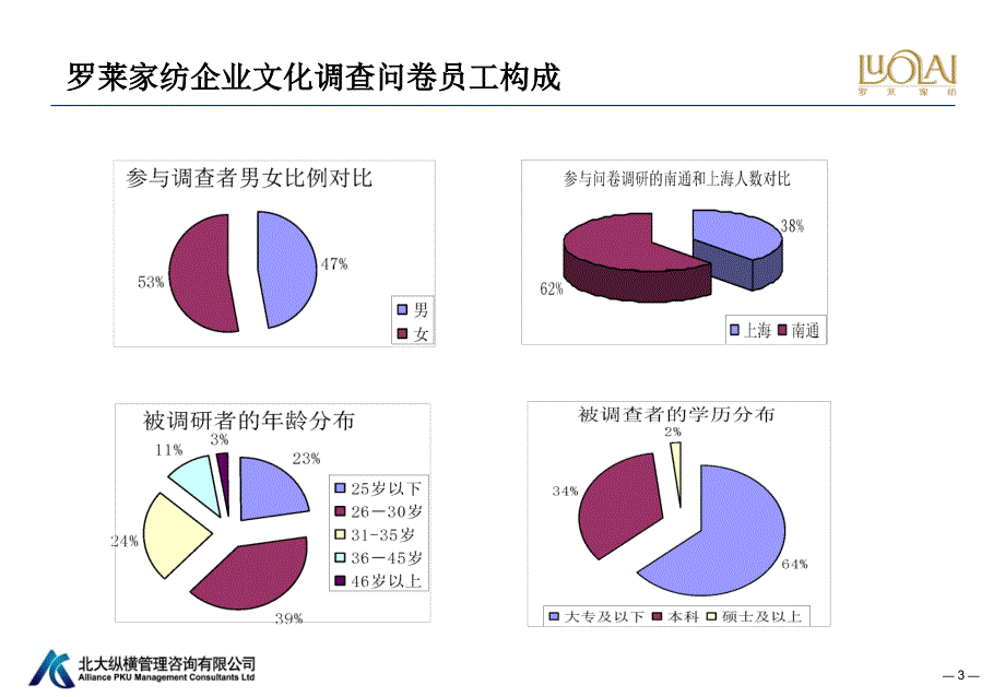 企业文化调查问卷分析报告终稿.ppt_第3页