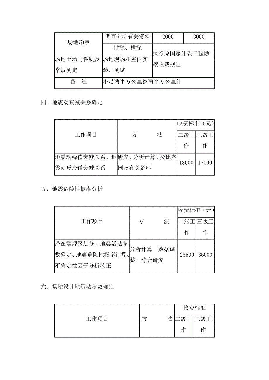 关于北京市地震安全性评价收费标准的函京发改507号.doc_第3页
