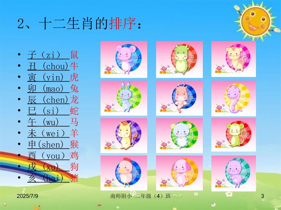 十二生肖的故事ppt课件.ppt_第3页