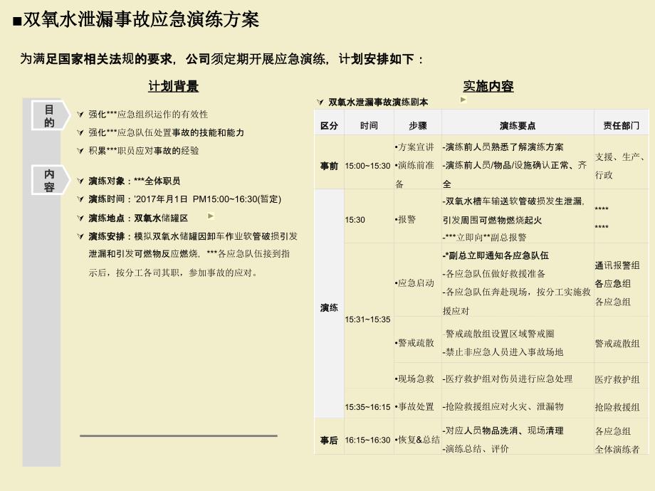 双氧水泄漏事故应急演练方案.ppt_第1页