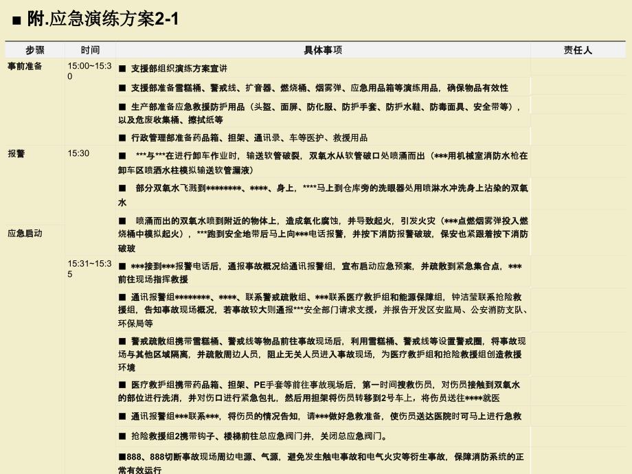双氧水泄漏事故应急演练方案.ppt_第2页