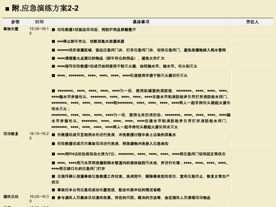双氧水泄漏事故应急演练方案.ppt_第3页