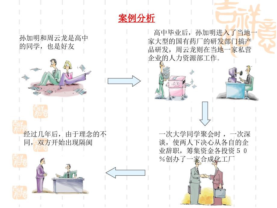 周云龙和孙家明管理学案例PPT.ppt_第3页