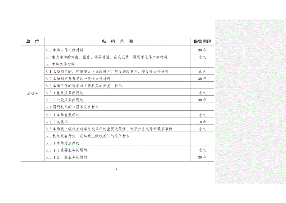 关于市委老干部局机关文件材料归档的范围和文书档案保管期限表.doc_第2页