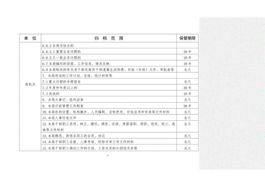关于市委老干部局机关文件材料归档的范围和文书档案保管期限表.doc_第3页