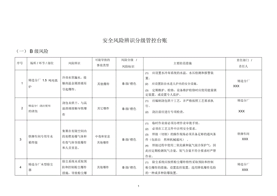 安全风险分级与管控台账.docx_第1页