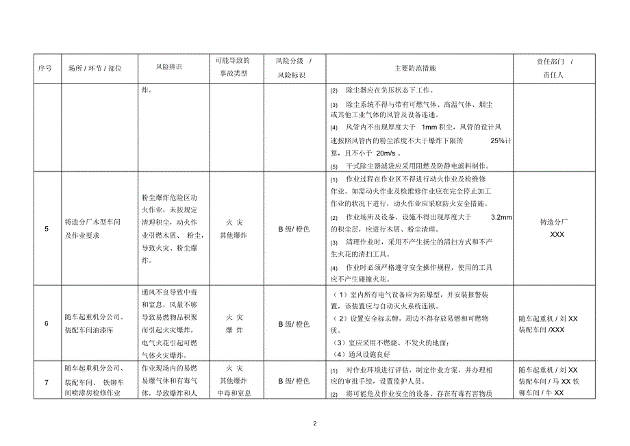 安全风险分级与管控台账.docx_第2页