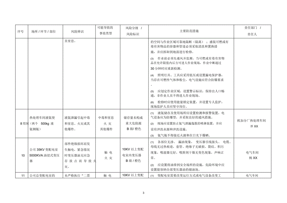 安全风险分级与管控台账.docx_第3页