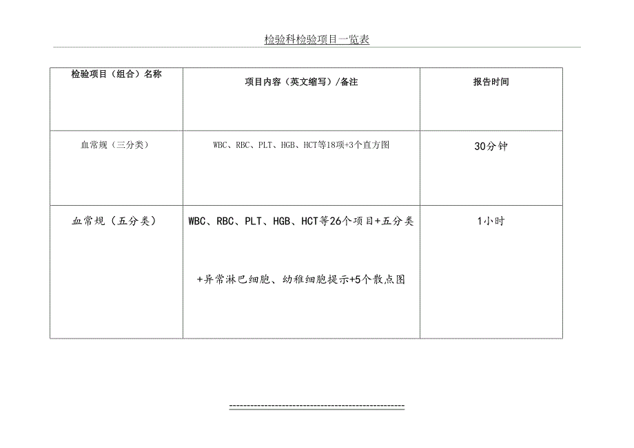 医院检验科检验项目一览表1.doc_第2页