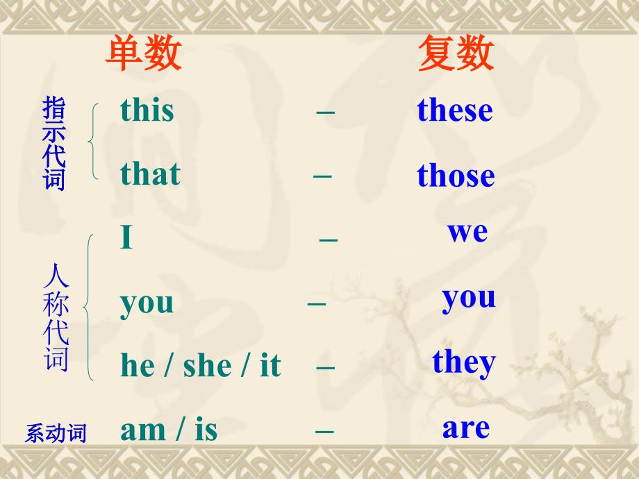 名词不可数名词课件.ppt_第2页
