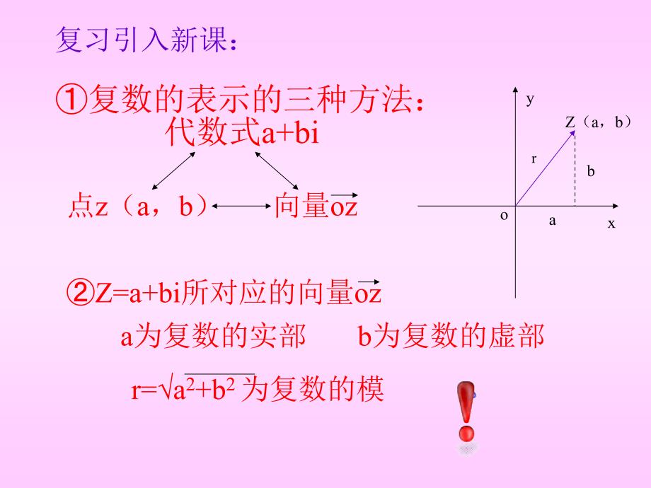 复数的三角形式.ppt_第2页