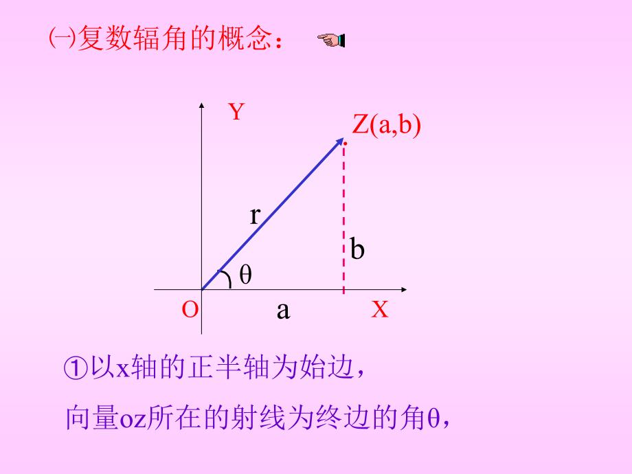 复数的三角形式.ppt_第3页