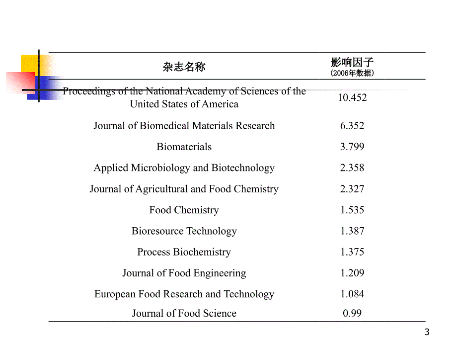 响应面设计分析PPT精选文档.ppt_第3页