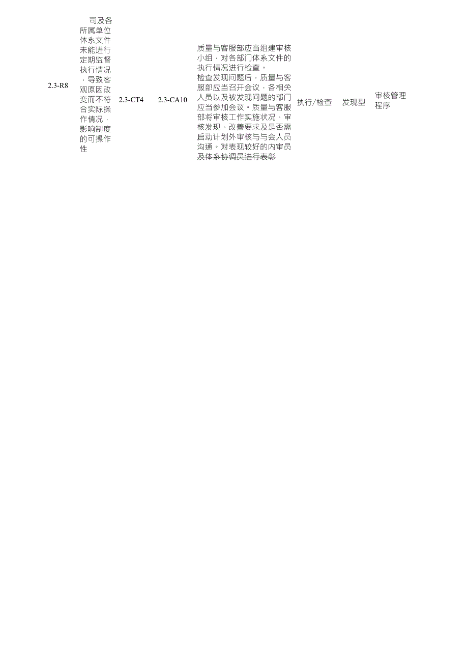 制度建设风险矩阵.doc_第3页