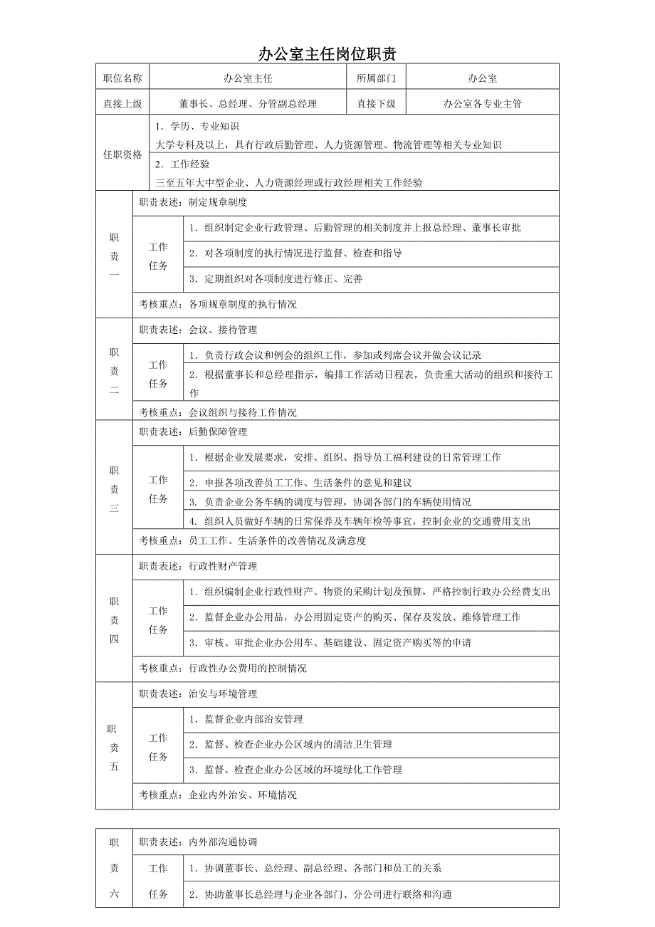 办公室主任岗位职责.doc_第1页