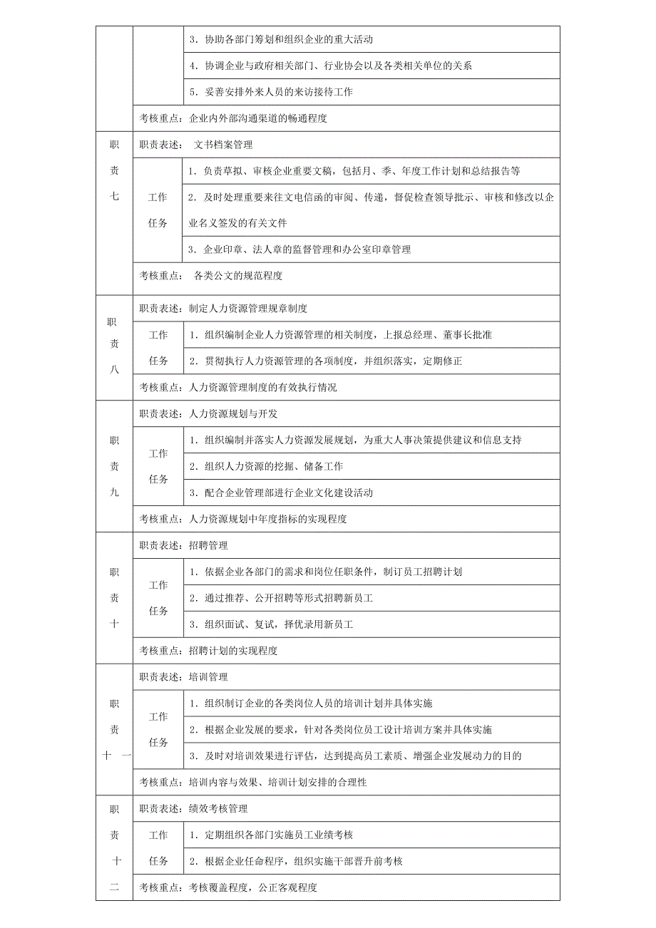 办公室主任岗位职责.doc_第2页