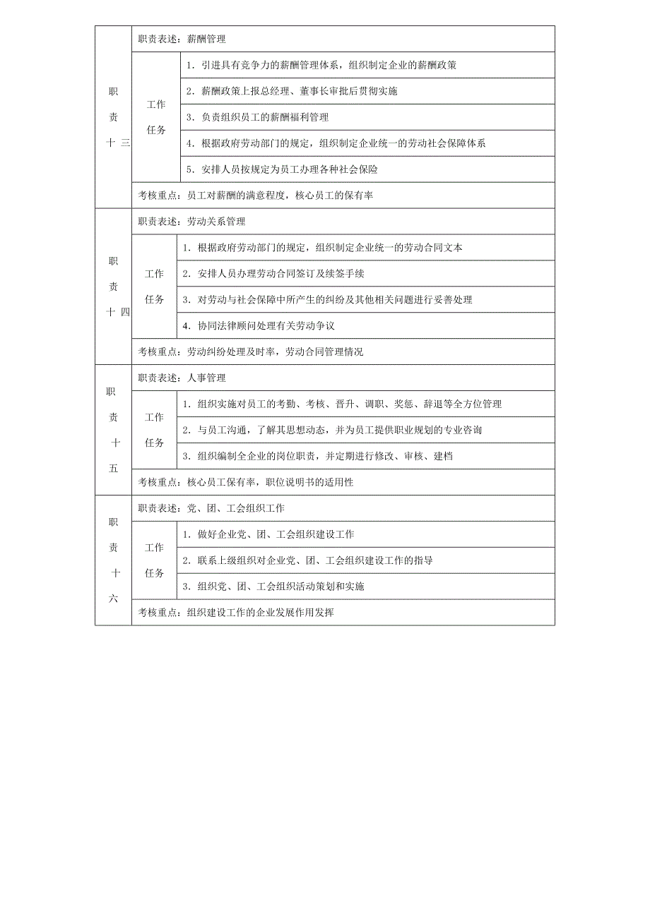 办公室主任岗位职责.doc_第3页