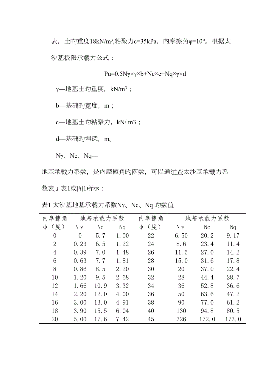 地基承载力计算书.doc_第2页