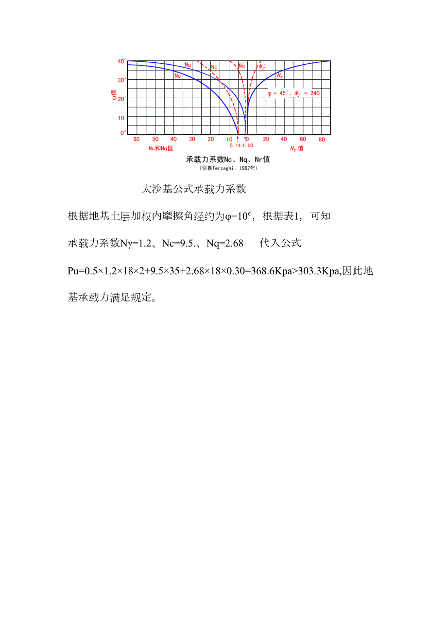 地基承载力计算书.doc_第3页