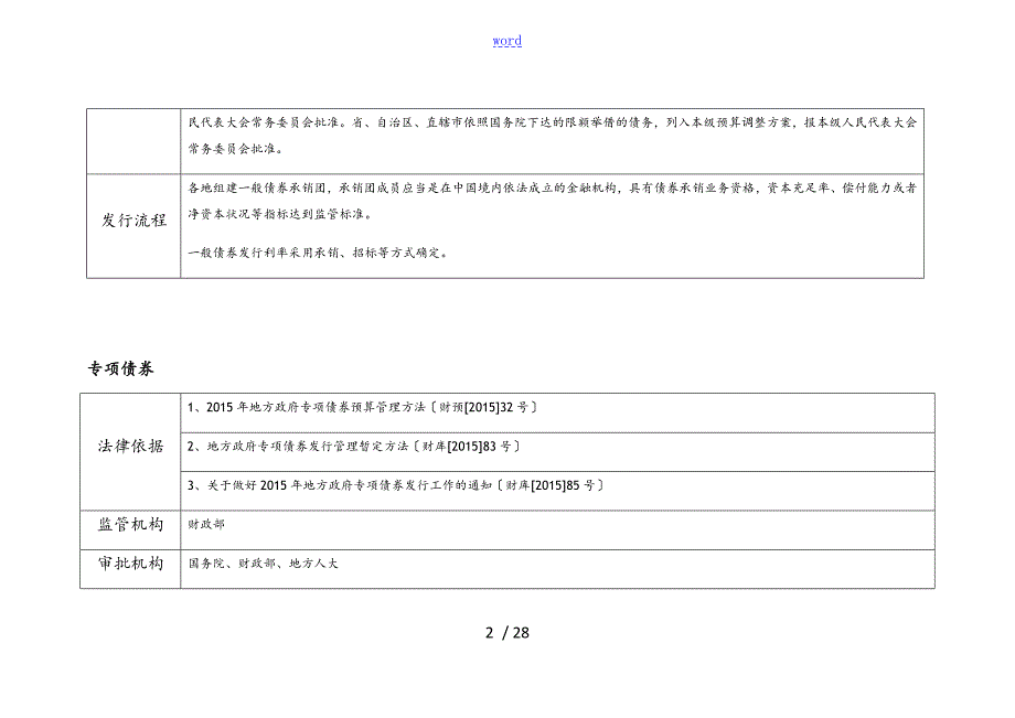 各类债券发行条件.doc_第2页