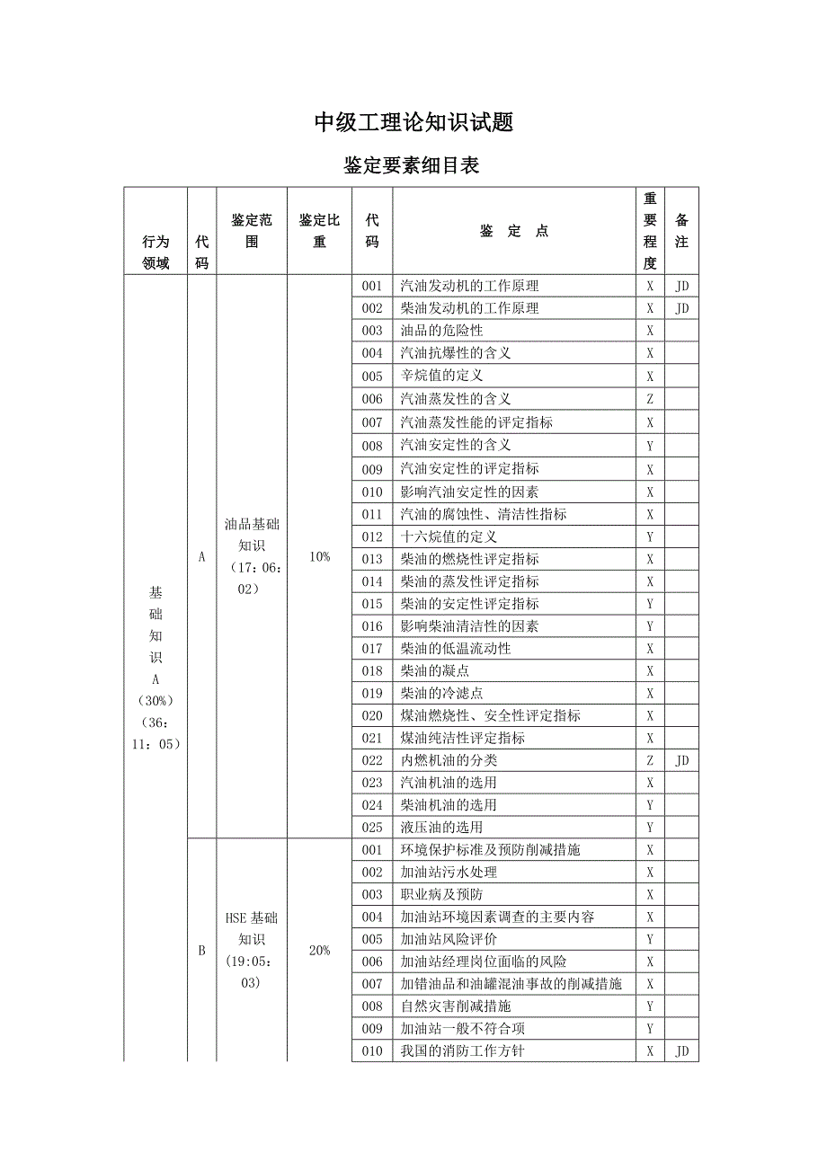 中国石油技能鉴定中级题库.doc_第2页