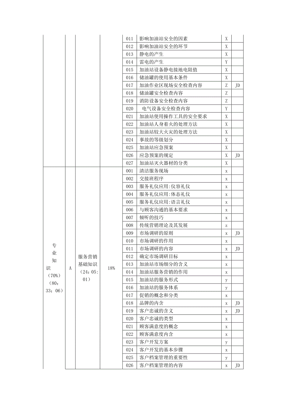 中国石油技能鉴定中级题库.doc_第3页