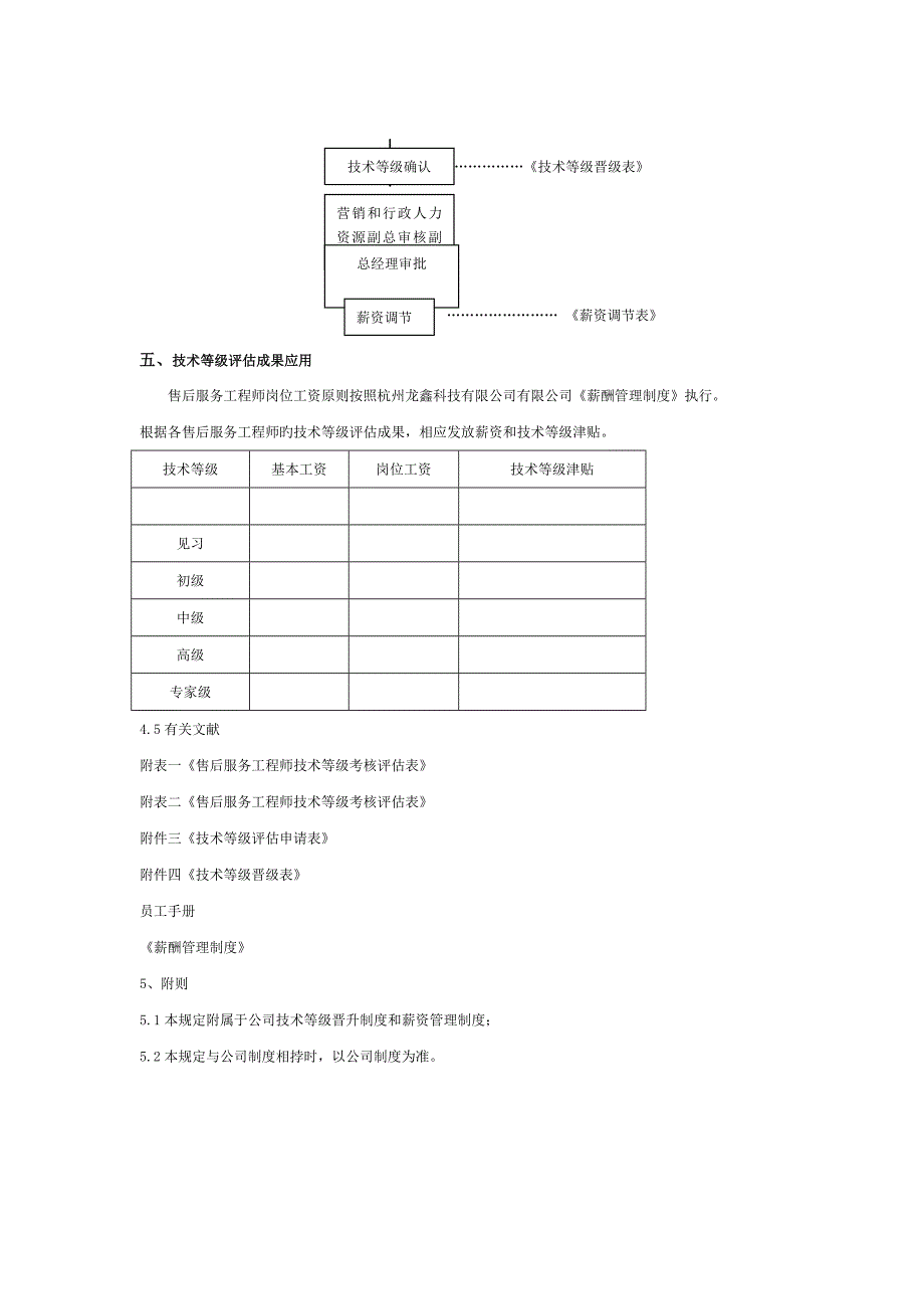 售后工程师技术等级评定方案2.doc_第3页