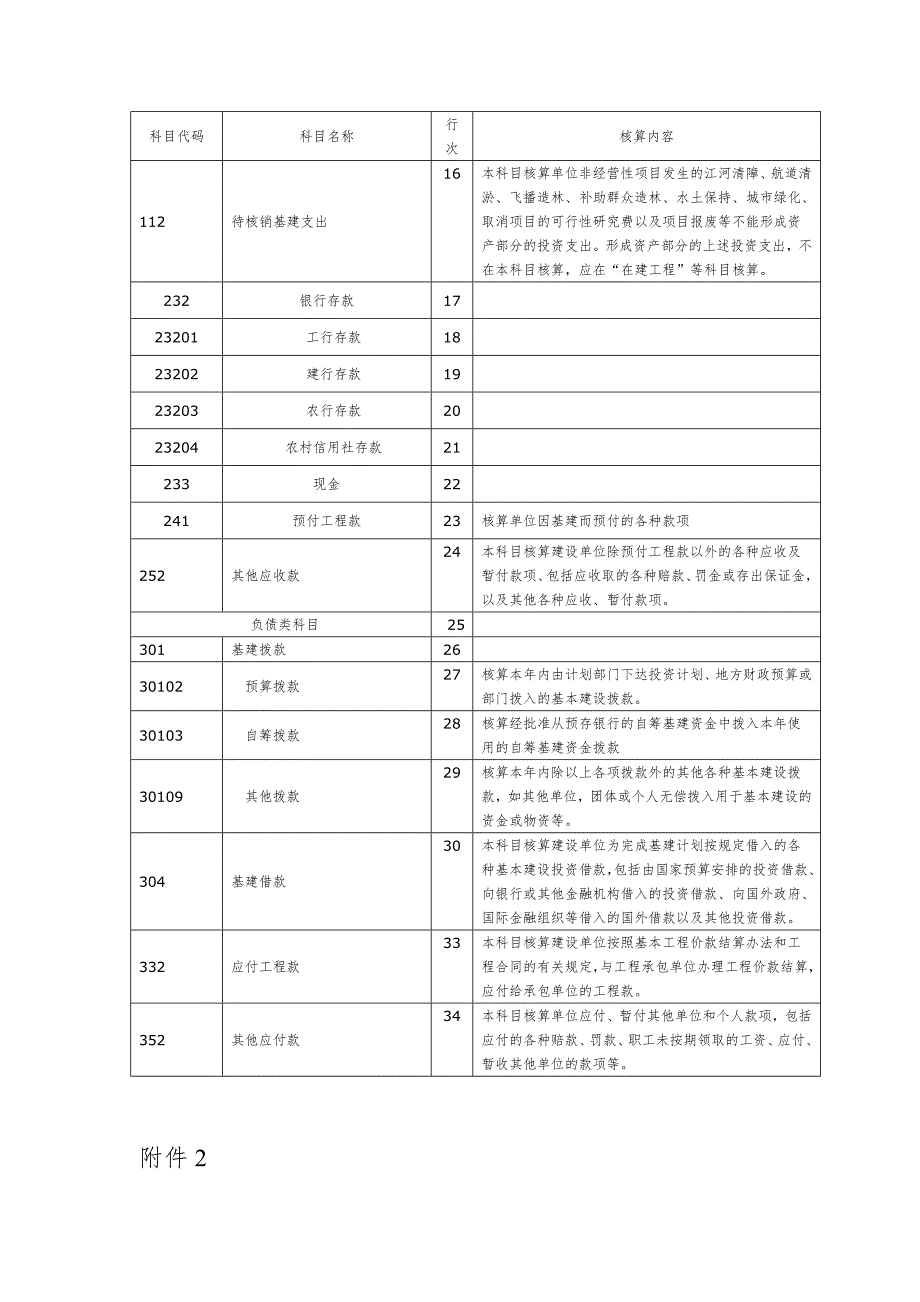 基建会计科目表汇编.doc_第2页