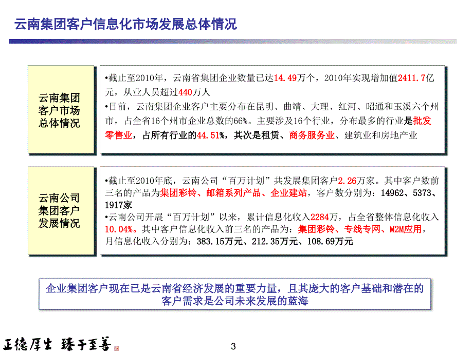 中国移动集团客户全面评估分析模型.ppt_第3页