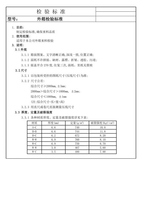 包装纸箱来料检验标准.doc