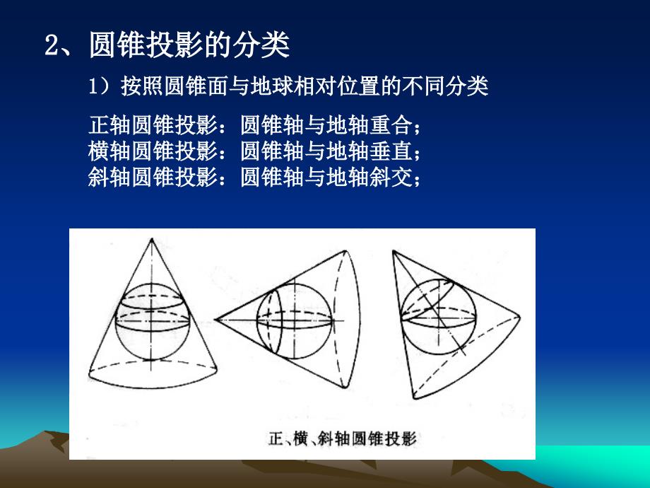 各种地图投影PPT课件.ppt_第3页