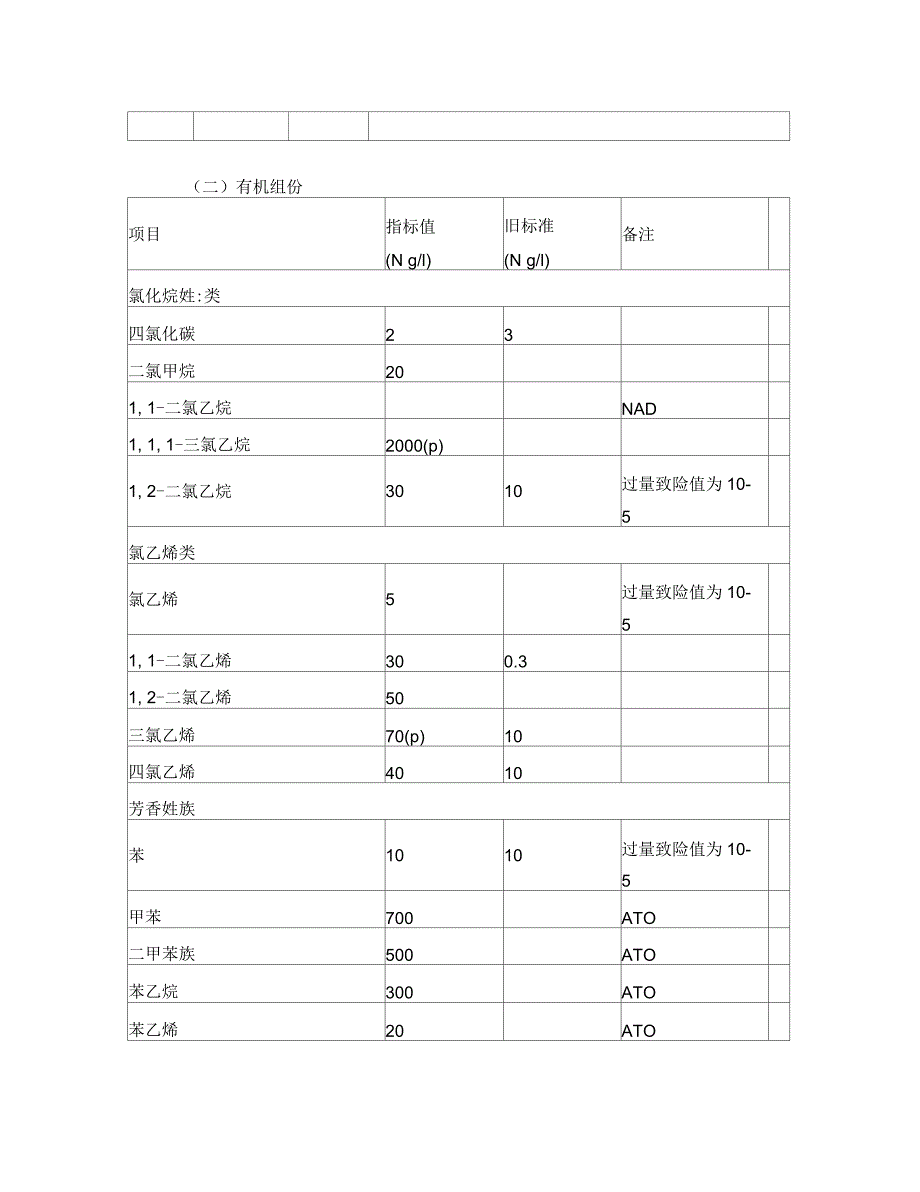 世界卫生组织WHO饮用水水质标准.docx_第3页