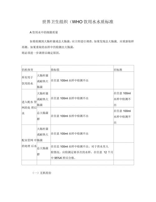 世界卫生组织WHO饮用水水质标准.docx