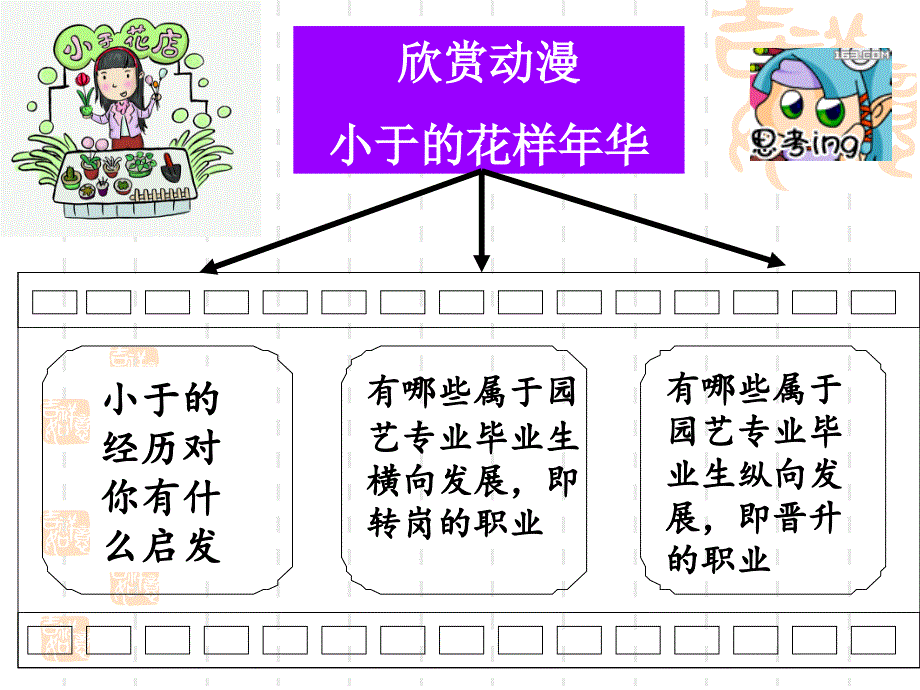 发展职业生涯规划要从所学专业起步.ppt_第3页