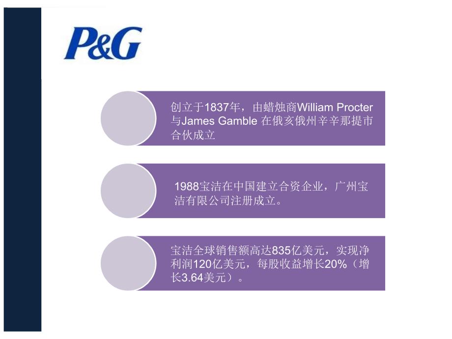 宝洁联合利华公司比较.ppt_第2页