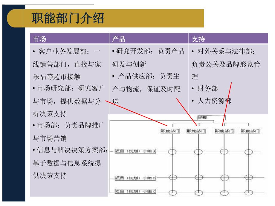 宝洁联合利华公司比较.ppt_第3页