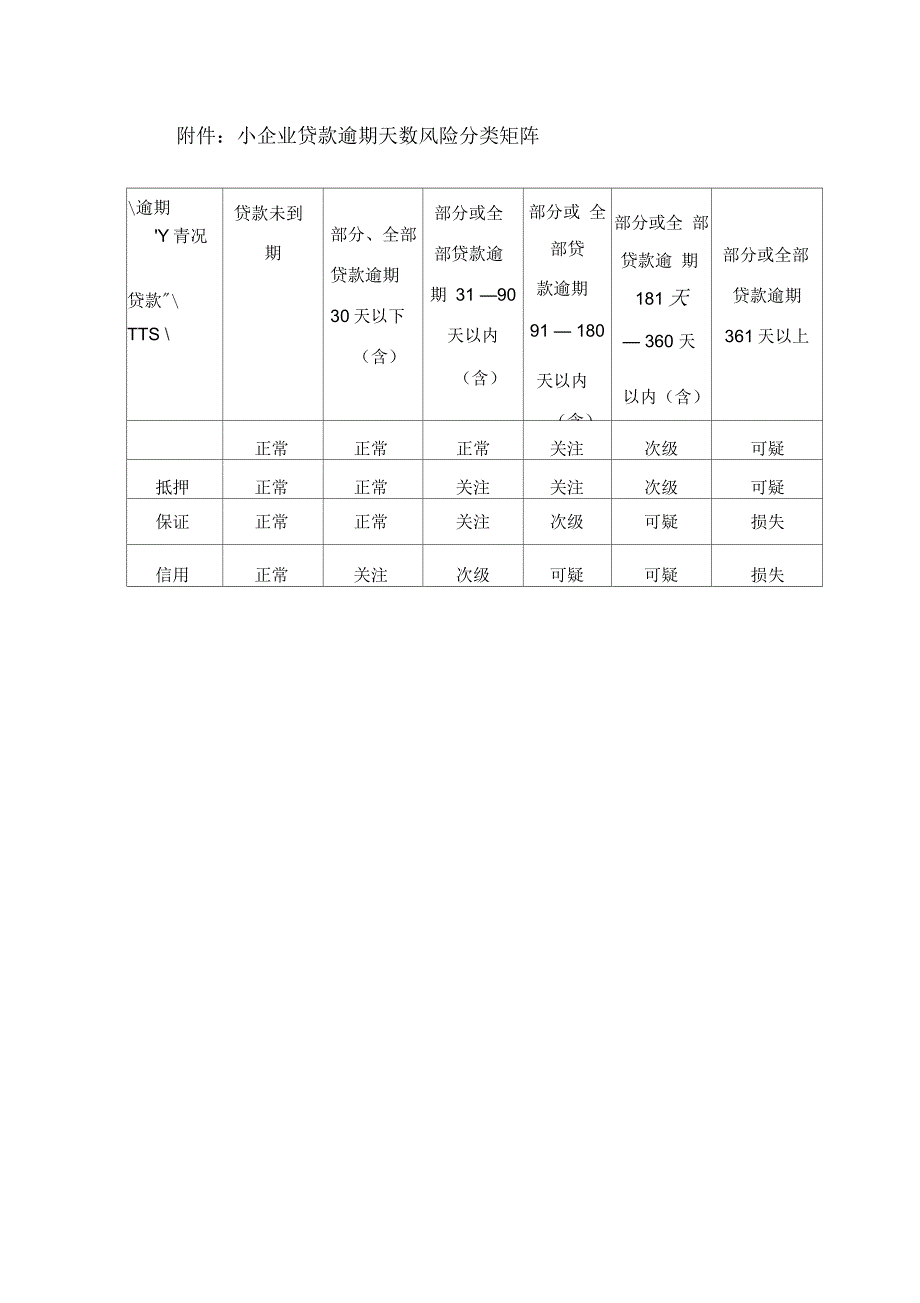 小企业贷款风险分类办法试行.docx_第3页