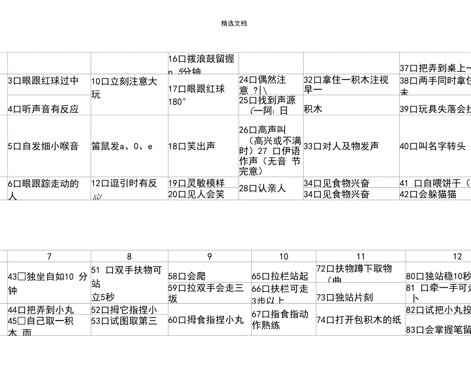 中国06岁小儿神经心理发育检测表量表.docx_第2页