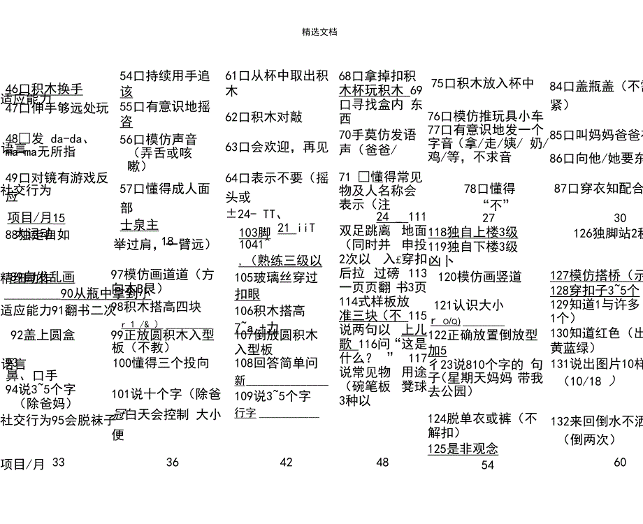 中国06岁小儿神经心理发育检测表量表.docx_第3页