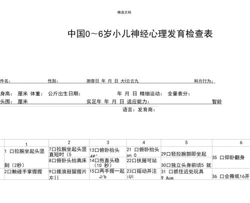 中国06岁小儿神经心理发育检测表量表.docx