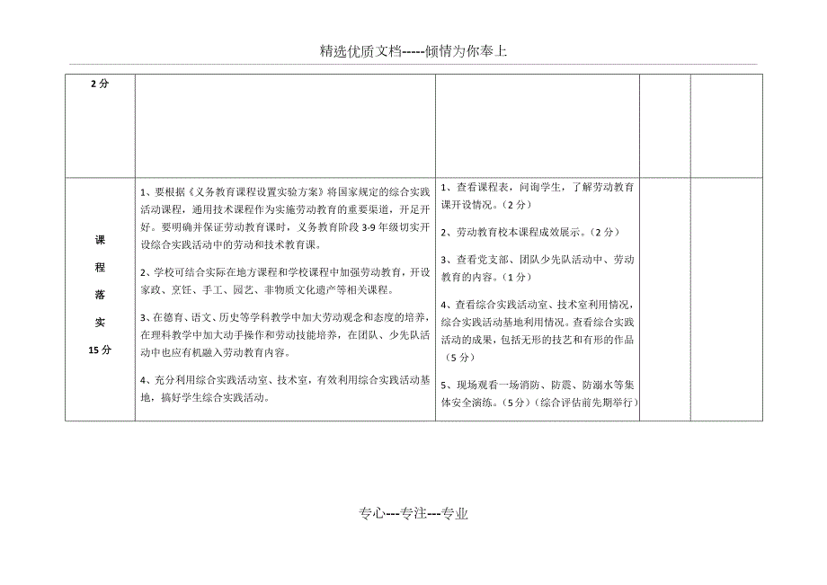 中小学劳动教育质量评价细则共5页.docx_第2页