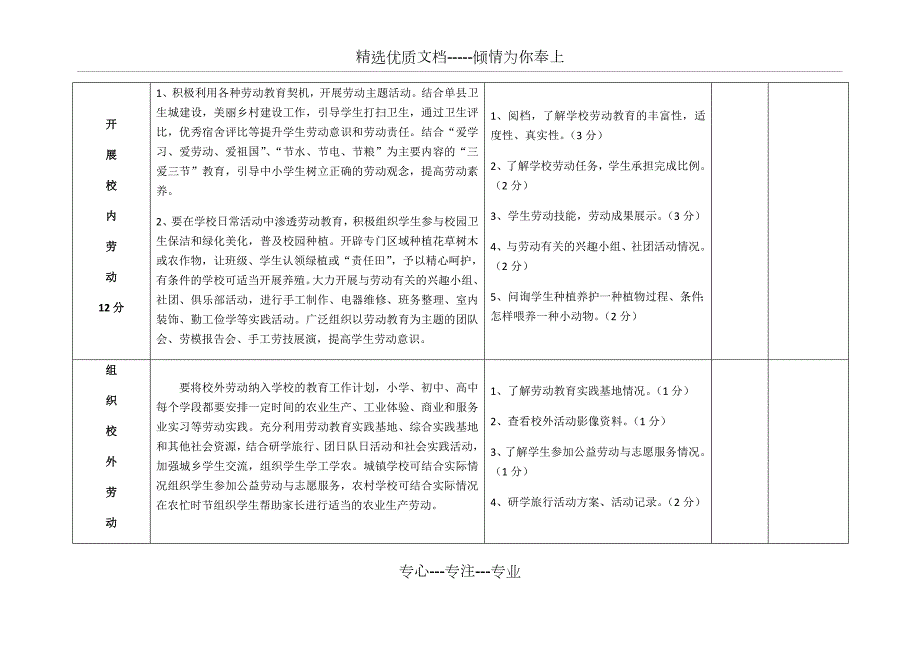 中小学劳动教育质量评价细则共5页.docx_第3页