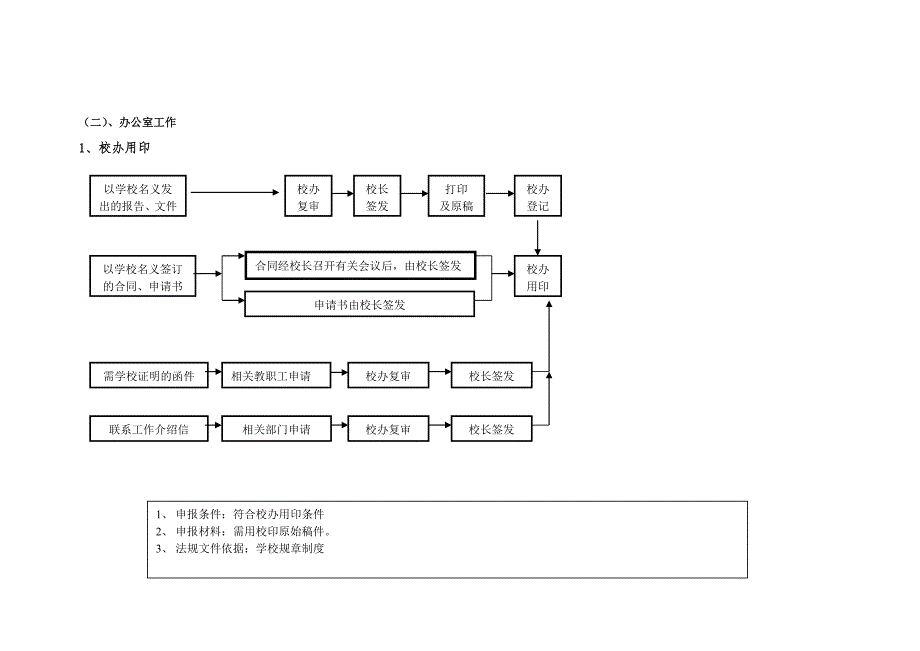 学校常规管理工作处理流程图.doc_第2页