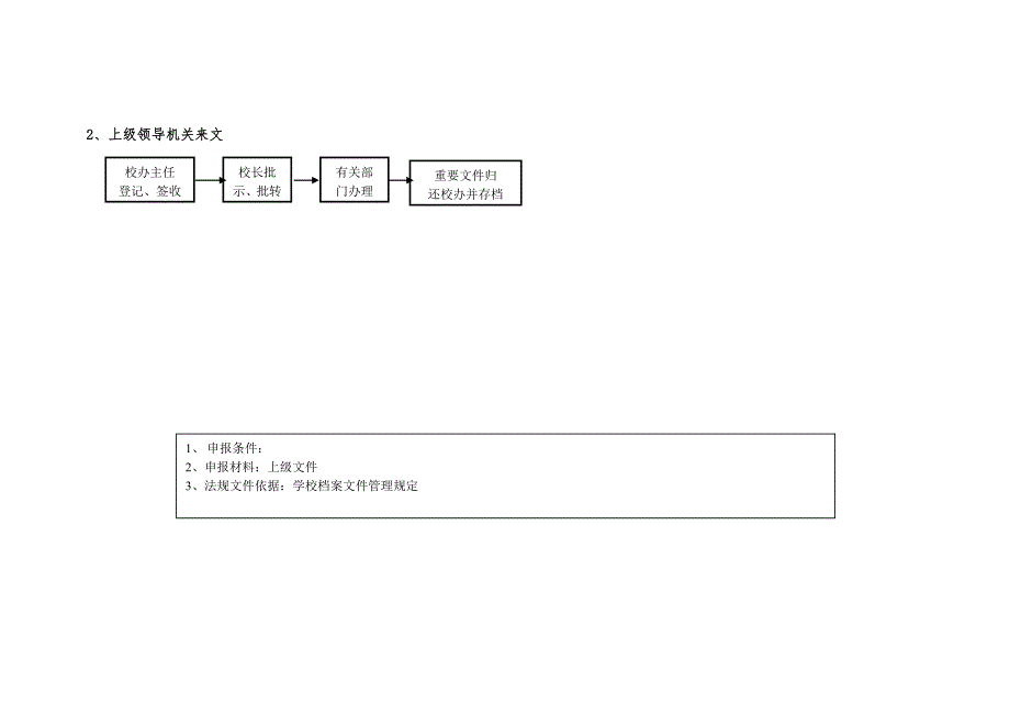 学校常规管理工作处理流程图.doc_第3页