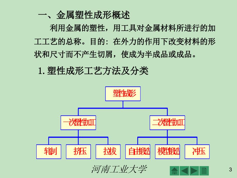 塑性成形工艺基础PPT课件.ppt_第3页
